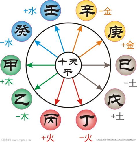 十天干五行|天幹地支